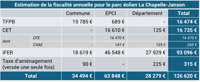 LCJ_2026_Fiscalite_prevision_eolien